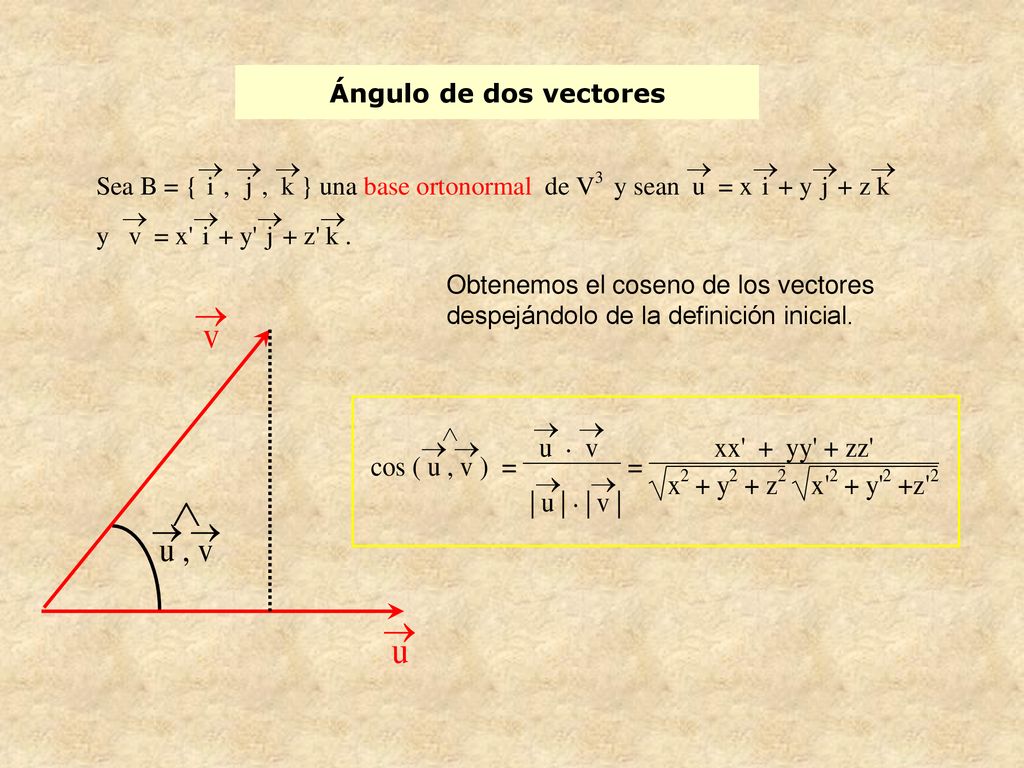 Ángulo de dos vectores Obtenemos el coseno de los vectores despejándolo de la definición inicial.