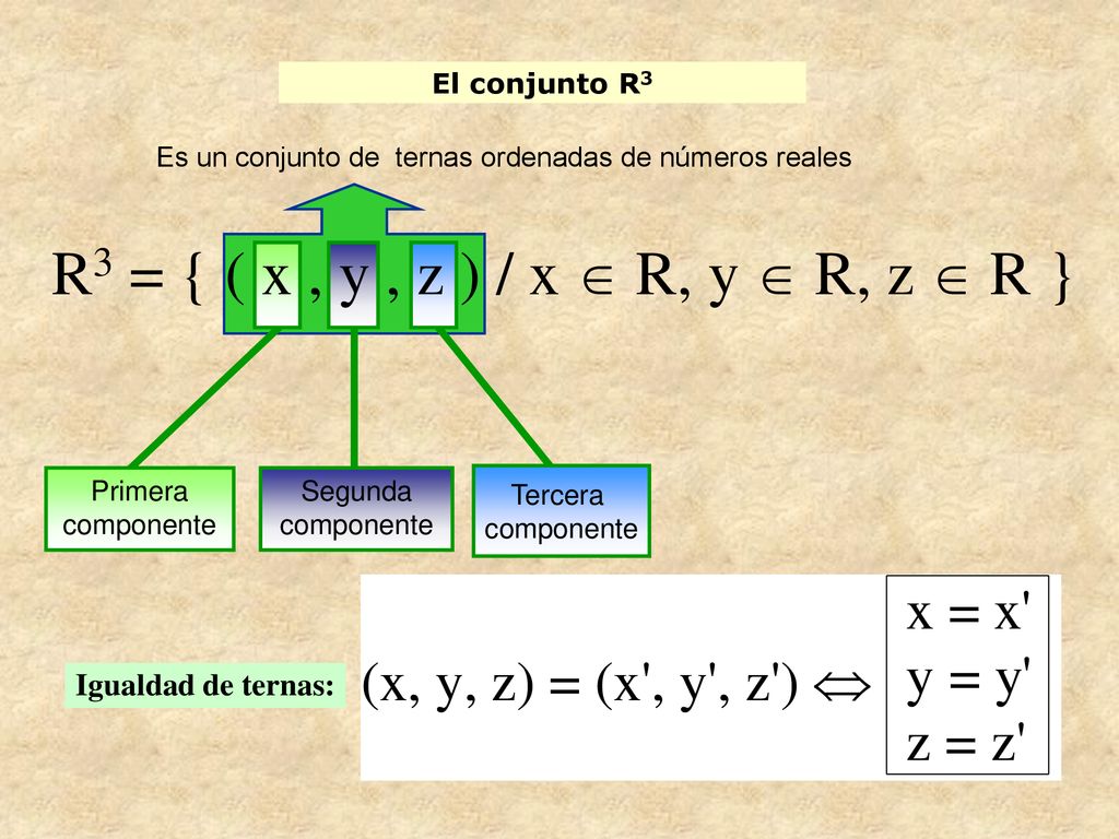 Es un conjunto de ternas ordenadas de números reales