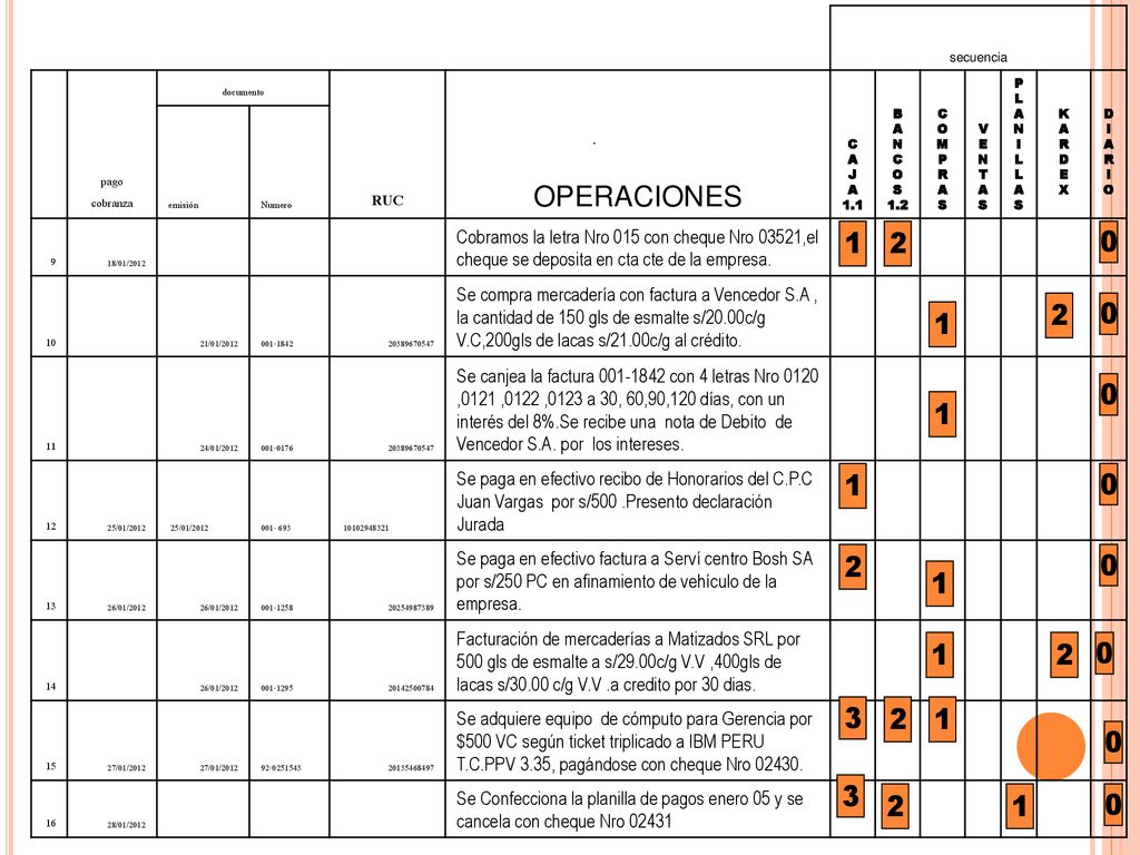 secuencia pago cobranza. documento. RUC. OPERACIONES. C. A. J B. N. O. S