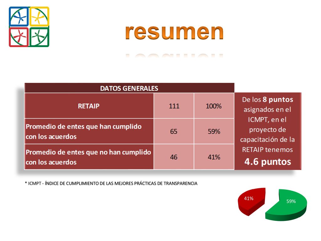 17. junio . 11 resumen * ICMPT - ÍNDICE DE CUMPLIMIENTO DE LAS MEJORES PRÁCTICAS DE TRANSPARENCIA