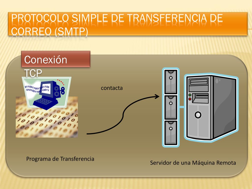 Protocolo Simple de Transferencia de Correo (SMTP)