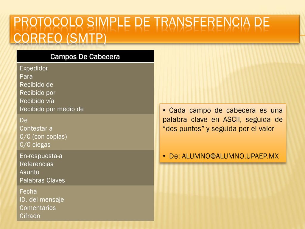 Protocolo Simple de Transferencia de Correo (SMTP)