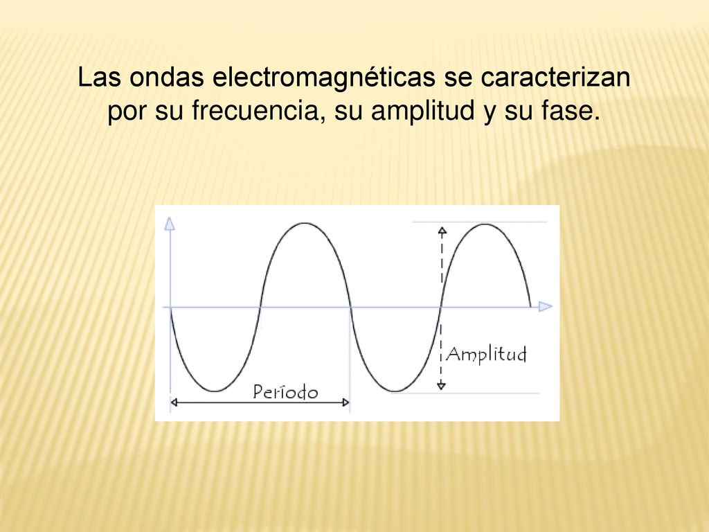 Las ondas electromagnéticas se caracterizan por su frecuencia, su amplitud y su fase.