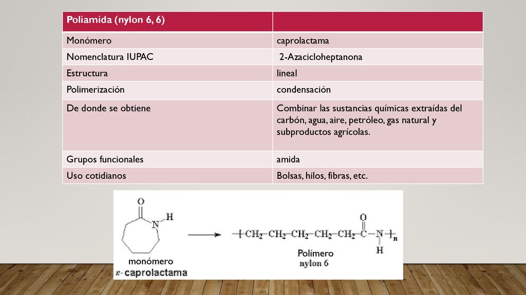 Poliamida (nylon 6, 6) Monómero. caprolactama. Nomenclatura IUPAC. 2-Azacicloheptanona. Estructura.