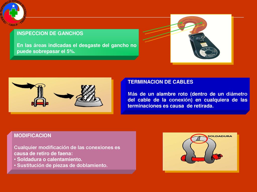 INSPECCION DE GANCHOS En las áreas indicadas el desgaste del gancho no puede sobrepasar el 5%. TERMINACION DE CABLES.