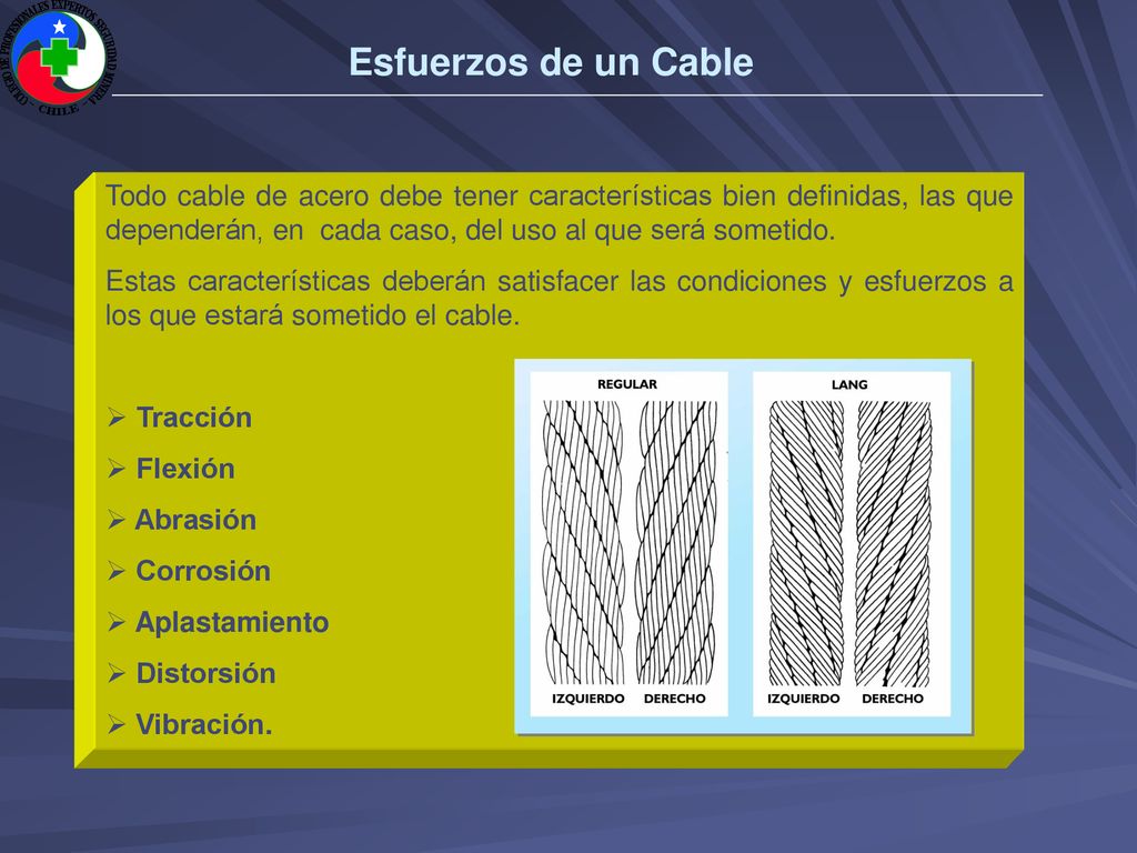 Esfuerzos de un Cable Todo cable de acero debe tener características bien definidas, las que dependerán, en cada caso, del uso al que será sometido.