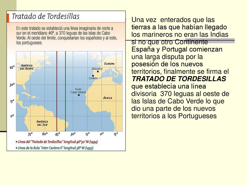 Una vez enterados que las tierras a las que habían llegado los marineros no eran las Indias si no que otro Continente España y Portugal comienzan una larga disputa por la posesión de los nuevos territorios, finalmente se firma el TRATADO DE TORDESILLAS que establecía una línea divisoria 370 leguas al oeste de las Islas de Cabo Verde lo que dio una parte de los nuevos territorios a los Portugueses