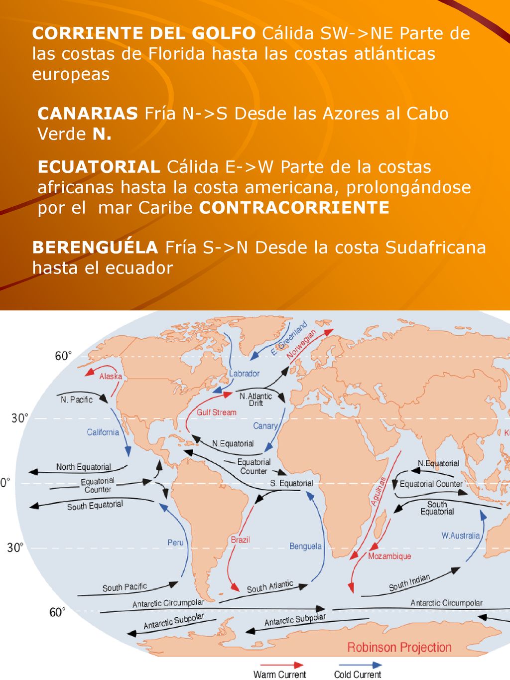 CORRIENTE DEL GOLFO Cálida SW->NE Parte de las costas de Florida hasta las costas atlánticas europeas
