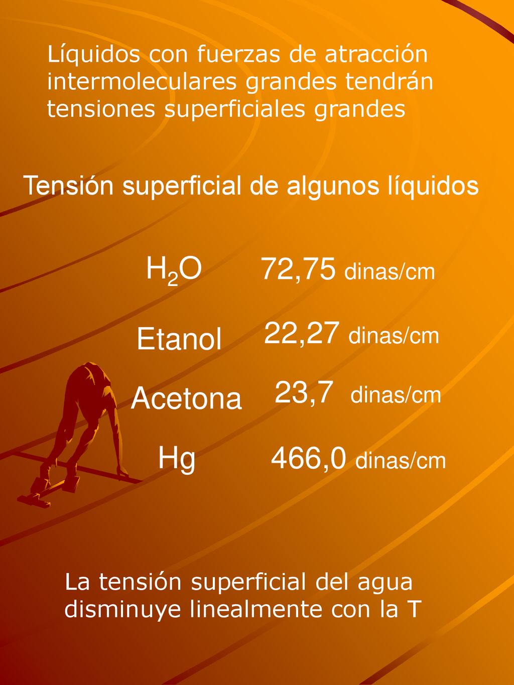 H2O 72,75 dinas/cm 22,27 dinas/cm Etanol 23,7 dinas/cm Acetona Hg