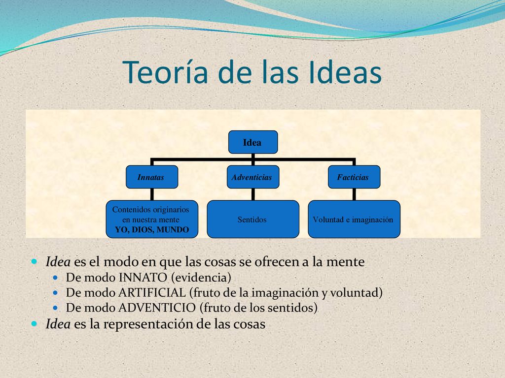Teoría de las Ideas Idea es el modo en que las cosas se ofrecen a la mente. De modo INNATO (evidencia)