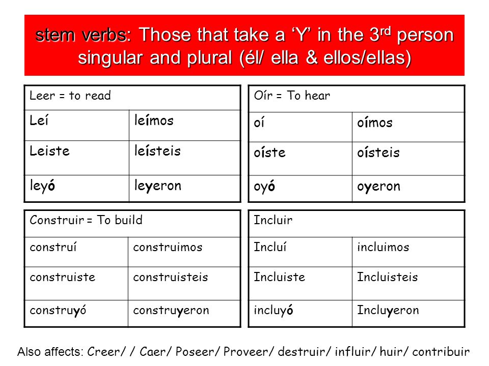 stem verbs: Those that take a ‘Y’ in the 3rd person singular and plural (él/ ella & ellos/ellas)