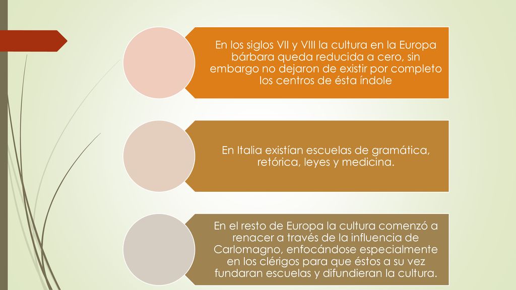 En Italia existían escuelas de gramática, retórica, leyes y medicina.