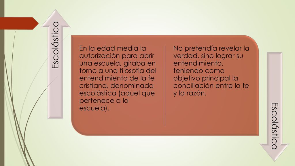 En la edad media la autorización para abrir una escuela, giraba en torno a una filosofía del entendimiento de la fe cristiana, denominada escolástica (aquel que pertenece a la escuela).