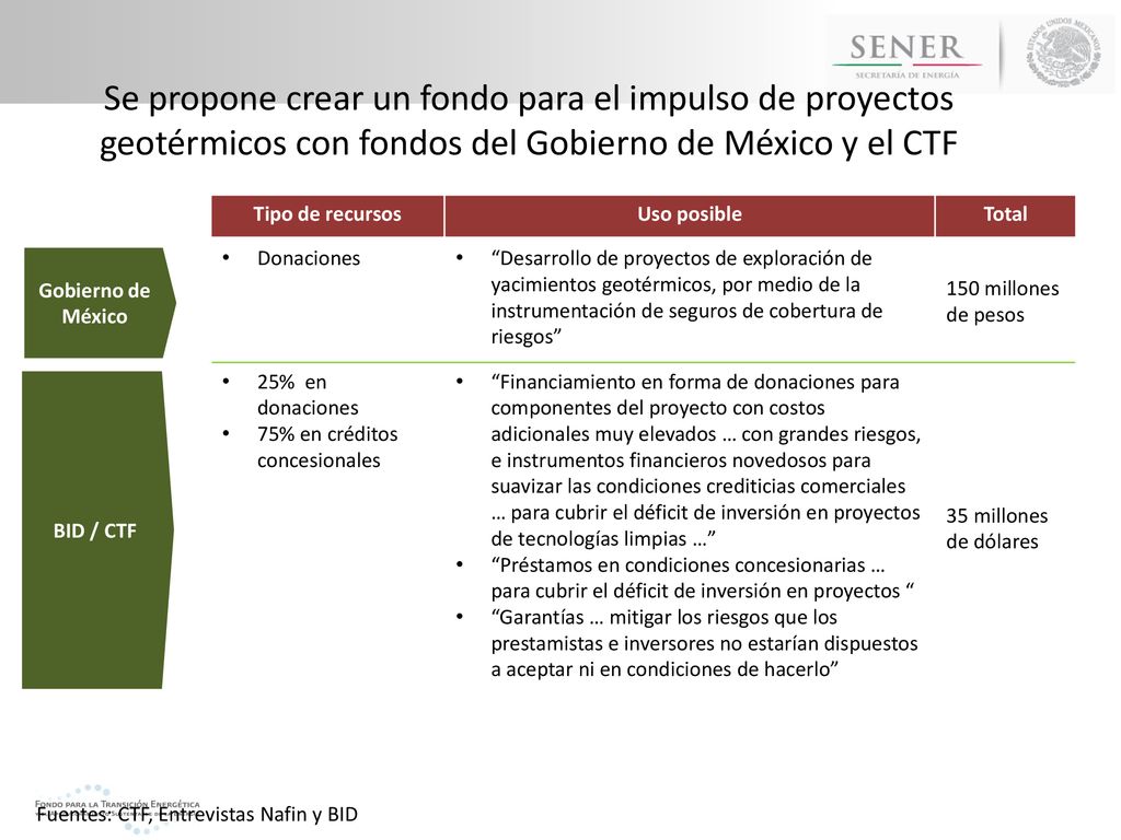 Se propone crear un fondo para el impulso de proyectos geotérmicos con fondos del Gobierno de México y el CTF