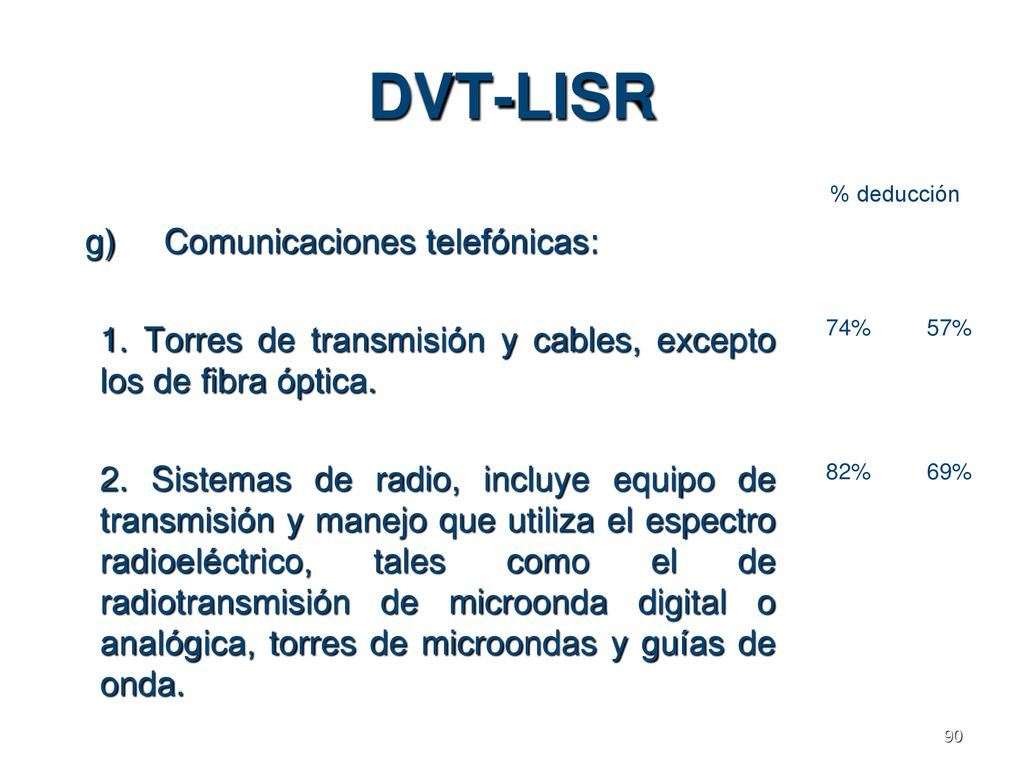 DVT-LISR % deducción. 74% 57% 82% 69% g) Comunicaciones telefónicas: 1. Torres de transmisión y cables, excepto los de fibra óptica.