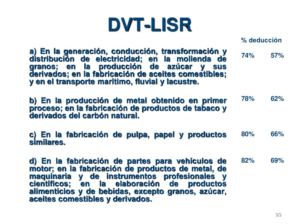 DVT-LISR % deducción. 74% 57% 78% 62% 80% 66% 82% 69%