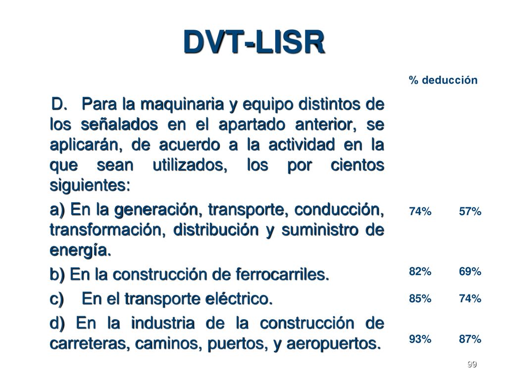 DVT-LISR % deducción. 74% 57% 82% 85% 93% 69% 87%