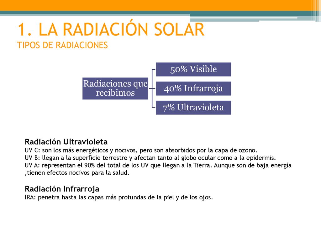 1. LA RADIACIÓN SOLAR TIPOS DE RADIACIONES