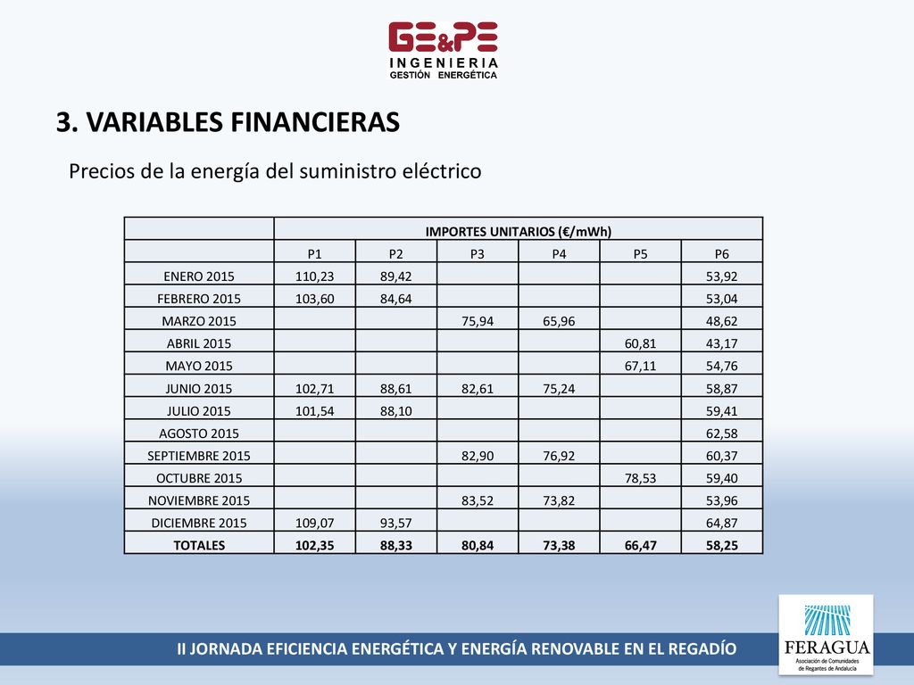 II JORNADA EFICIENCIA ENERGÉTICA Y ENERGÍA RENOVABLE EN EL REGADÍO