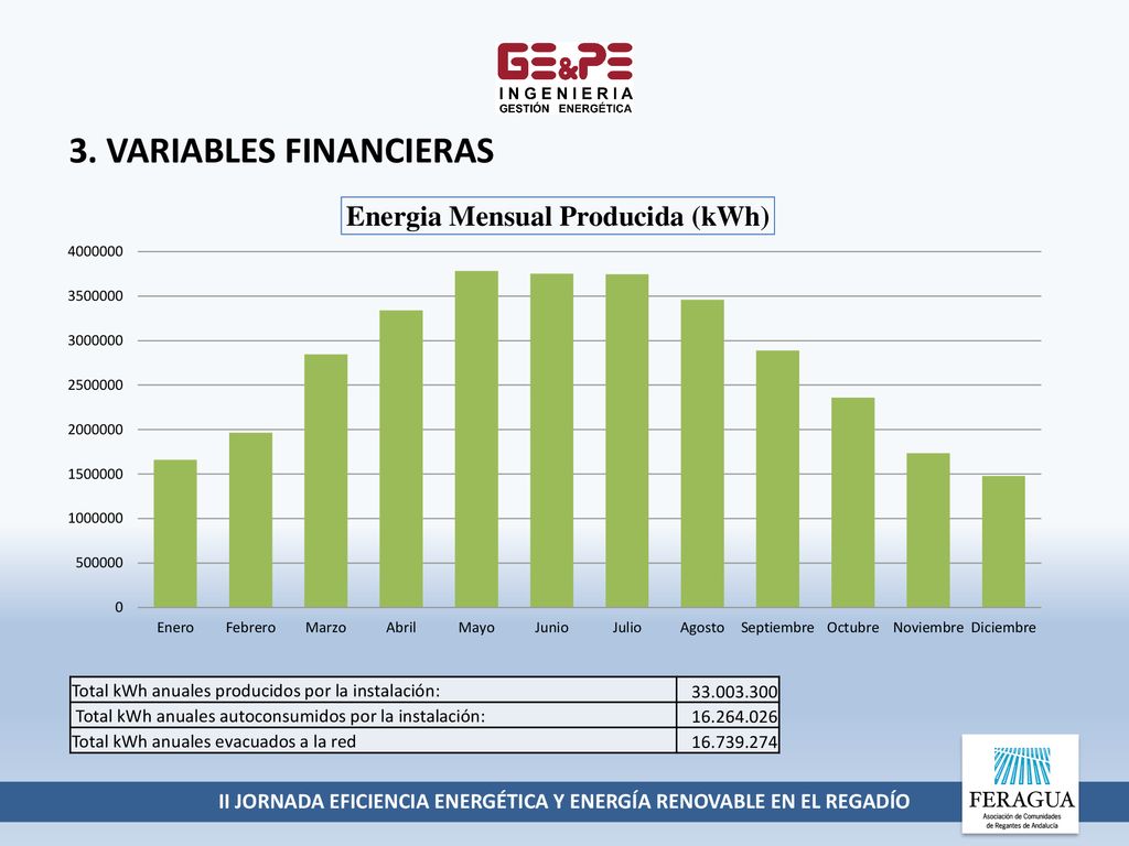 II JORNADA EFICIENCIA ENERGÉTICA Y ENERGÍA RENOVABLE EN EL REGADÍO