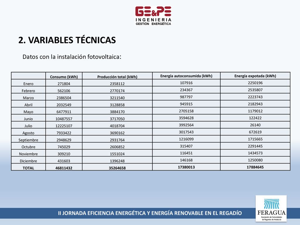 II JORNADA EFICIENCIA ENERGÉTICA Y ENERGÍA RENOVABLE EN EL REGADÍO