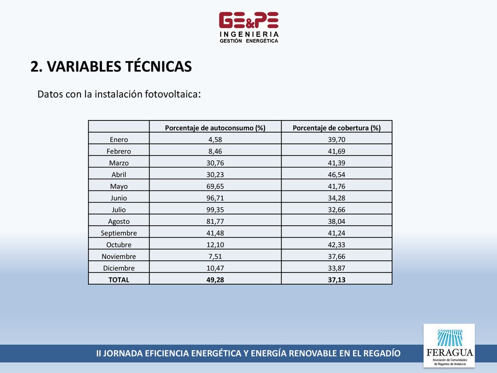 II JORNADA EFICIENCIA ENERGÉTICA Y ENERGÍA RENOVABLE EN EL REGADÍO