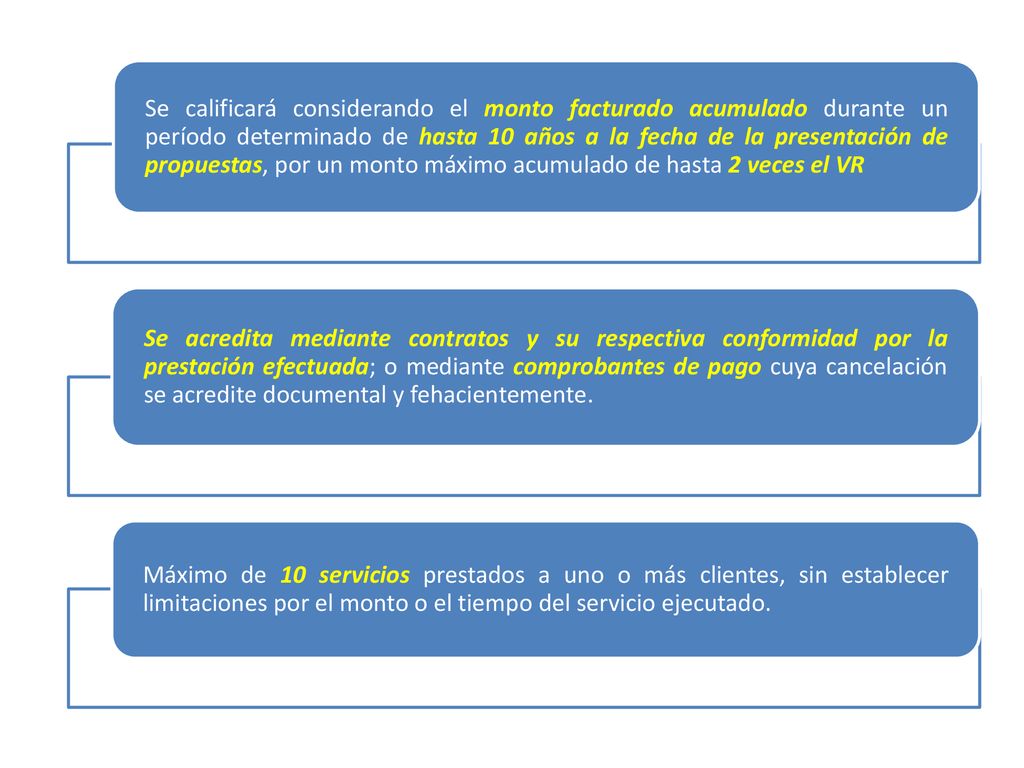 Se calificará considerando el monto facturado acumulado durante un período determinado de hasta 10 años a la fecha de la presentación de propuestas, por un monto máximo acumulado de hasta 2 veces el VR