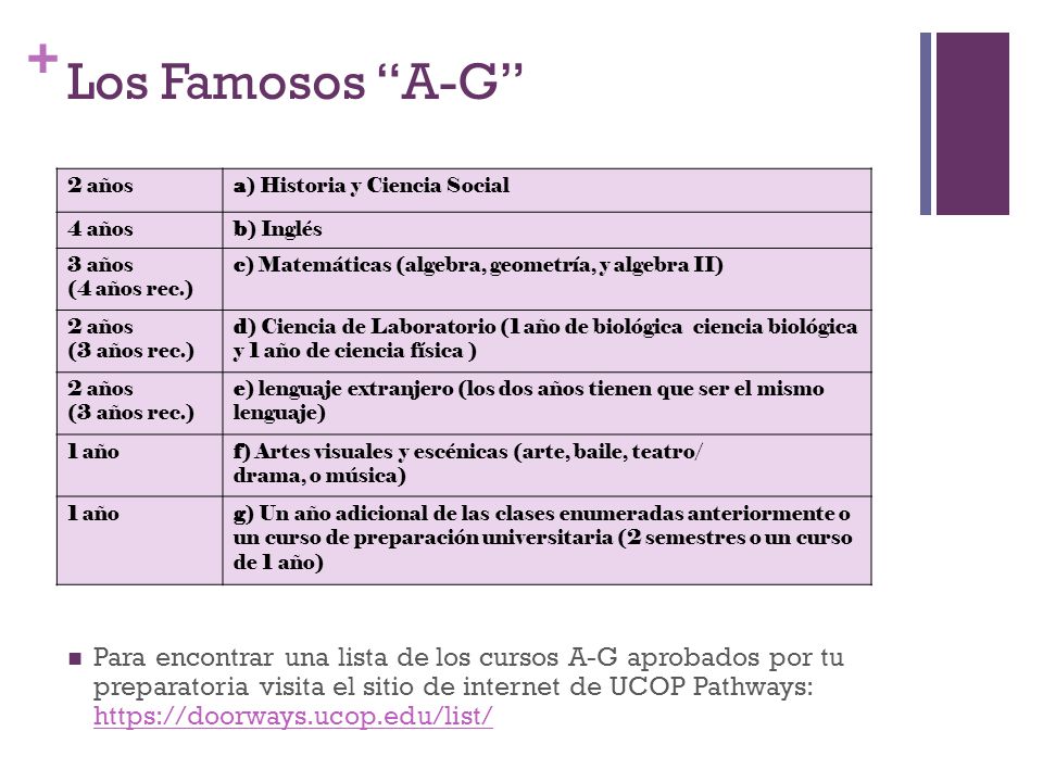 Los Famosos A-G 2 años. a) Historia y Ciencia Social. 4 años. b) Inglés. 3 años. (4 años rec.)