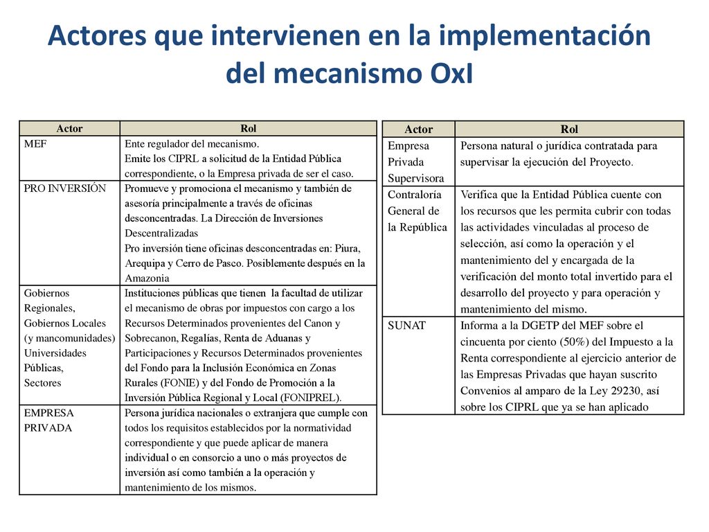Actores que intervienen en la implementación del mecanismo OxI