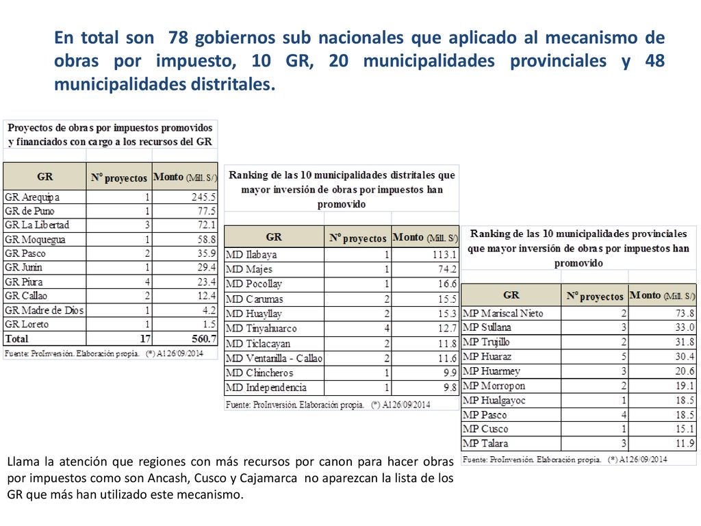 En total son 78 gobiernos sub nacionales que aplicado al mecanismo de obras por impuesto, 10 GR, 20 municipalidades provinciales y 48 municipalidades distritales.