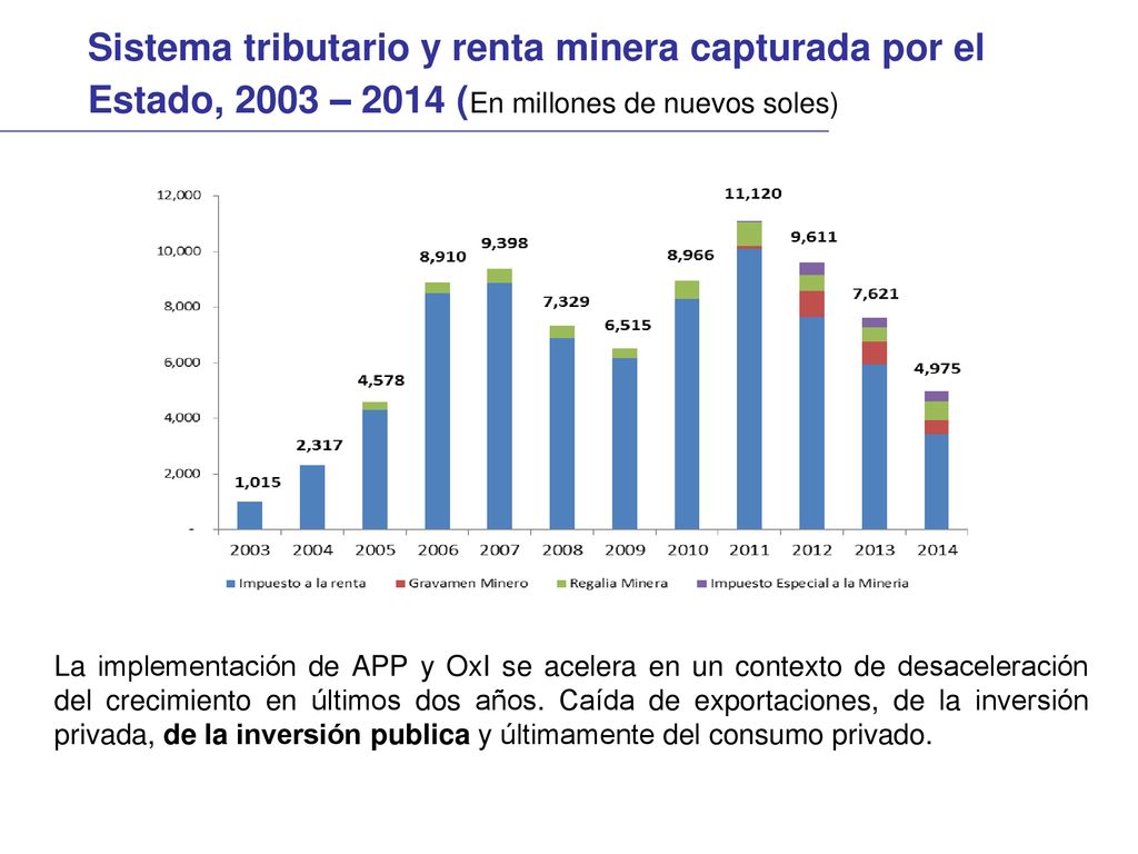 Sistema tributario y renta minera capturada por el Estado, 2003 – 2014 (En millones de nuevos soles)