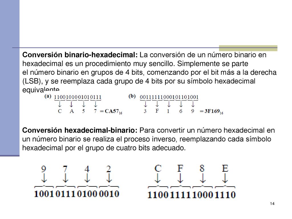 Conversión binario-hexadecimal: La conversión de un número binario en hexadecimal es un procedimiento muy sencillo. Simplemente se parte
