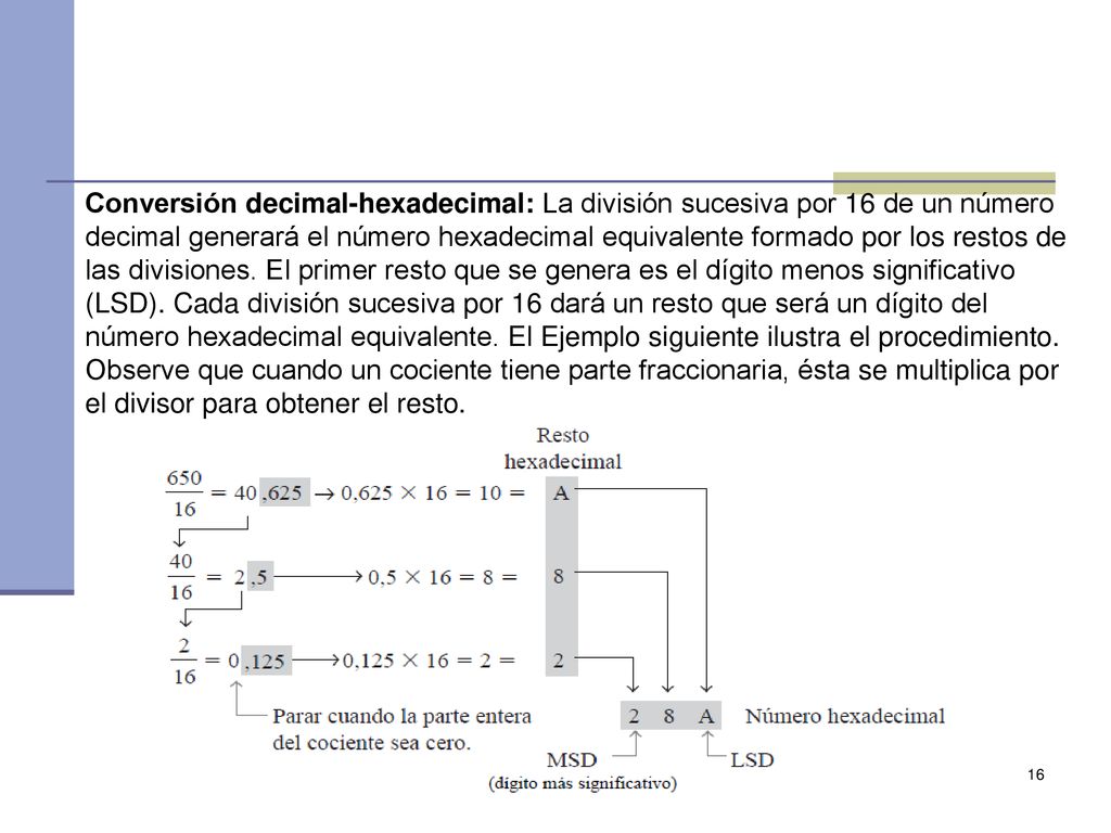 Conversión decimal-hexadecimal: La división sucesiva por 16 de un número decimal generará el número hexadecimal equivalente formado por los restos de las divisiones.