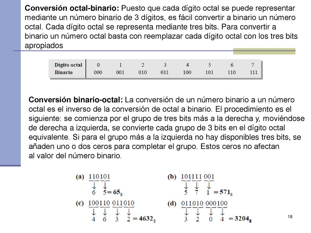 Conversión octal-binario: Puesto que cada dígito octal se puede representar mediante un número binario de 3 dígitos, es fácil convertir a binario un número octal. Cada dígito octal se representa mediante tres bits. Para convertir a binario un número octal basta con reemplazar cada dígito octal con los tres bits apropiados