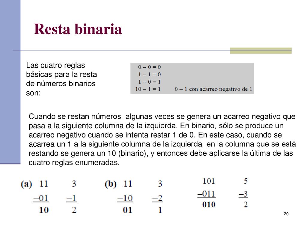 Resta binaria Las cuatro reglas básicas para la resta de números binarios son: