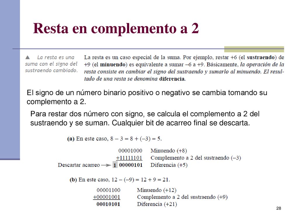 Resta en complemento a 2 El signo de un número binario positivo o negativo se cambia tomando su complemento a 2.