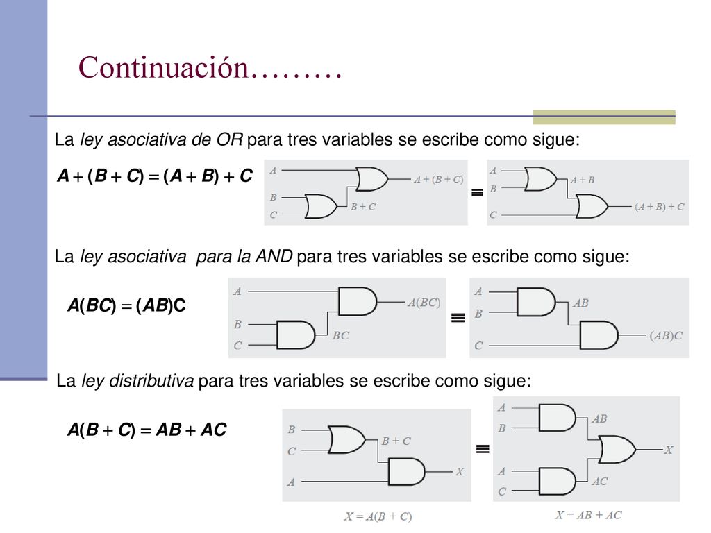 Continuación……… La ley asociativa de OR para tres variables se escribe como sigue: A + (B + C) = (A + B) + C.