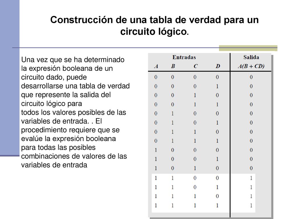 Construcción de una tabla de verdad para un circuito lógico.