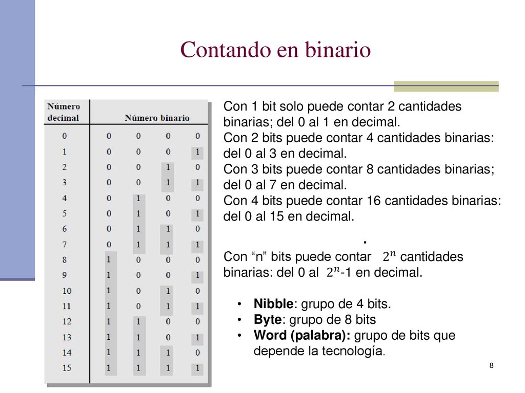 Contando en binario Con 1 bit solo puede contar 2 cantidades binarias; del 0 al 1 en decimal.