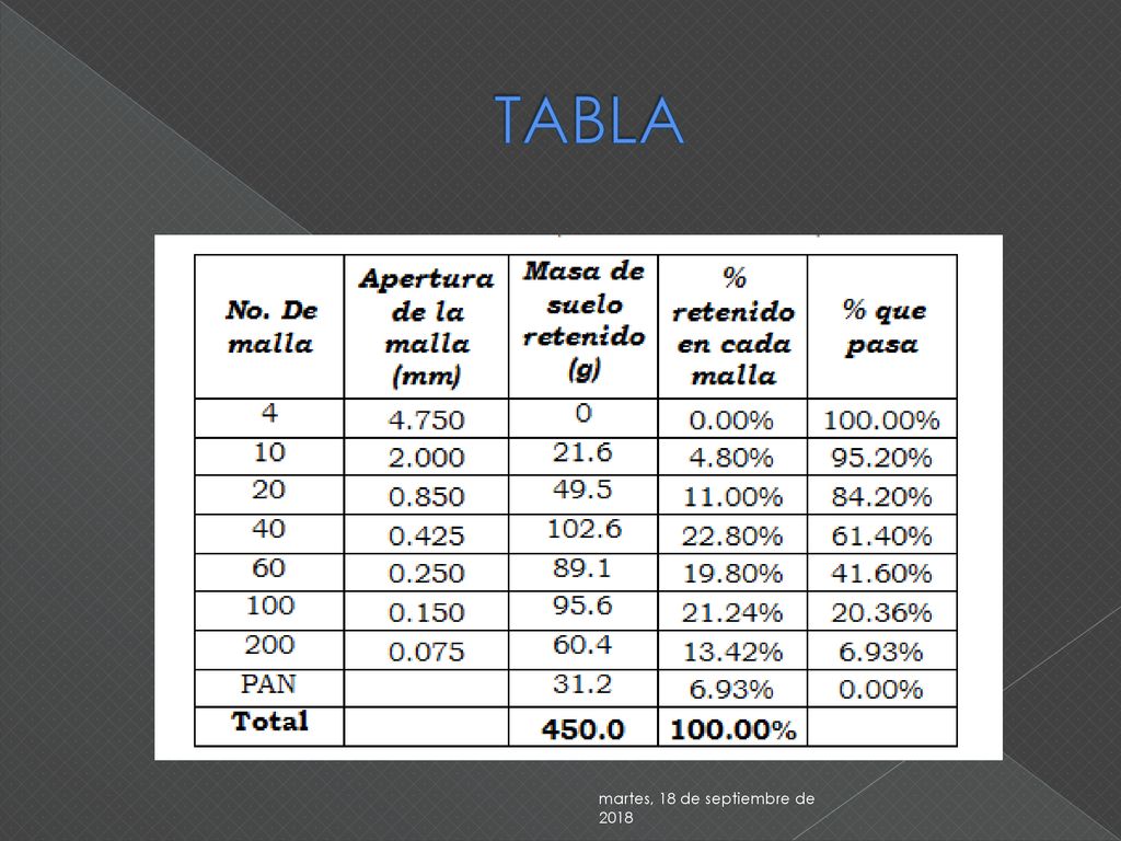 TABLA martes, 18 de septiembre de 2018martes, 18 de septiembre de 2018