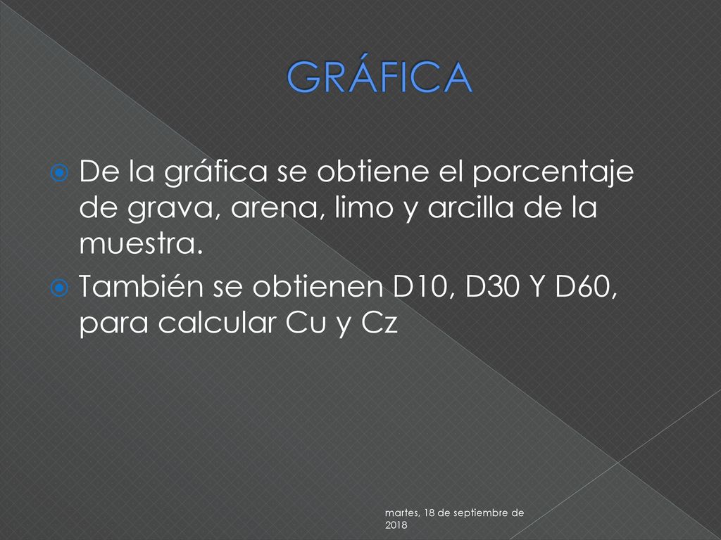 GRÁFICA De la gráfica se obtiene el porcentaje de grava, arena, limo y arcilla de la muestra.