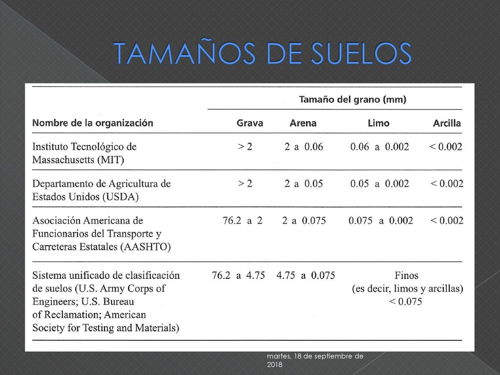 TAMAÑOS DE SUELOS martes, 18 de septiembre de 2018martes, 18 de septiembre de 2018
