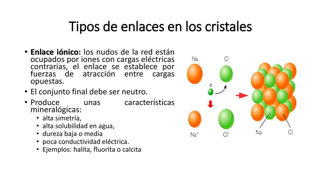 Tipos de enlaces en los cristales