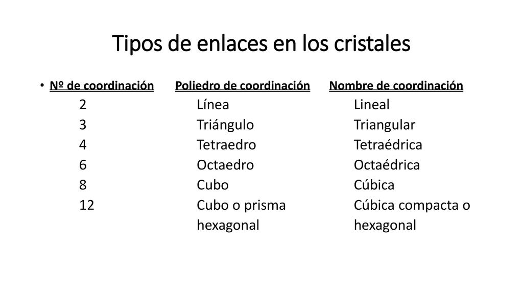 Tipos de enlaces en los cristales