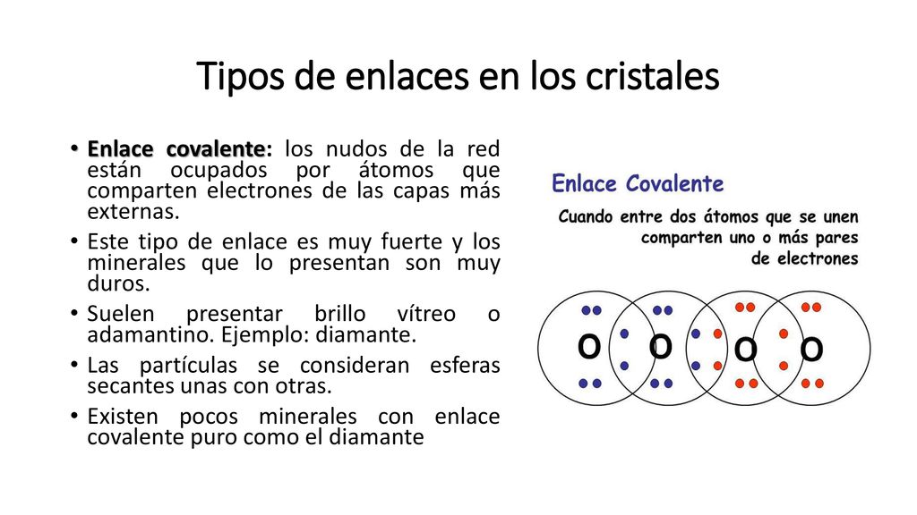 Tipos de enlaces en los cristales