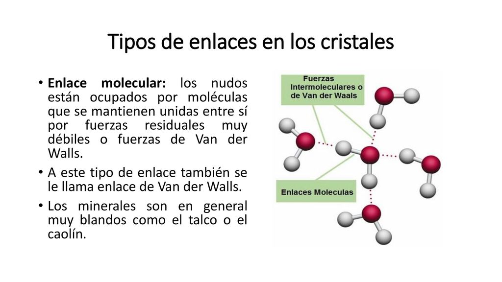 Tipos de enlaces en los cristales