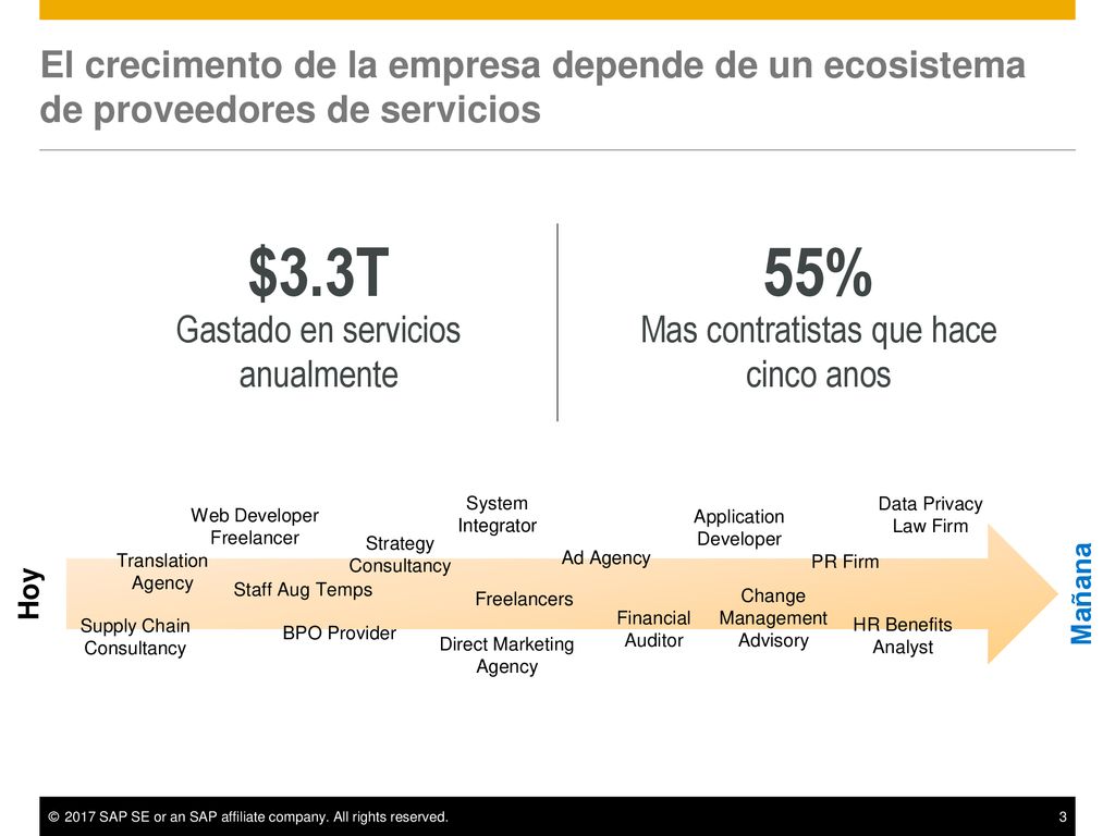 El crecimento de la empresa depende de un ecosistema de proveedores de servicios