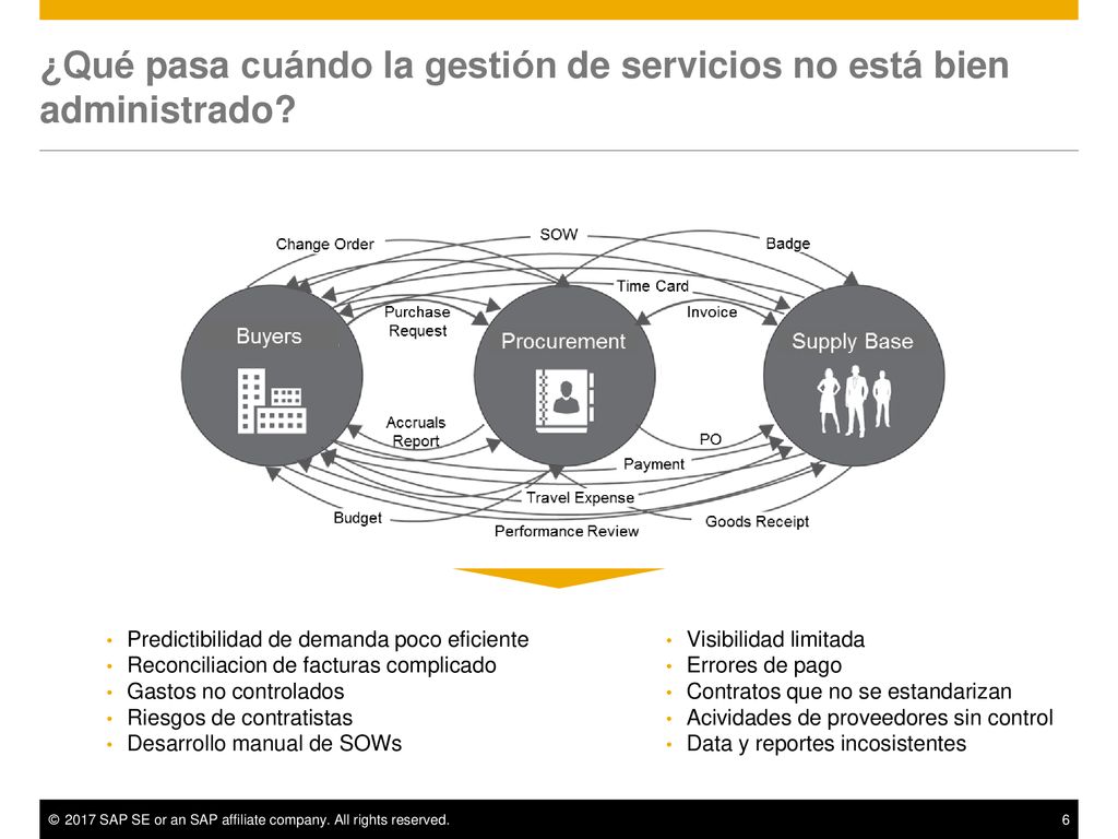 ¿Qué pasa cuándo la gestión de servicios no está bien administrado