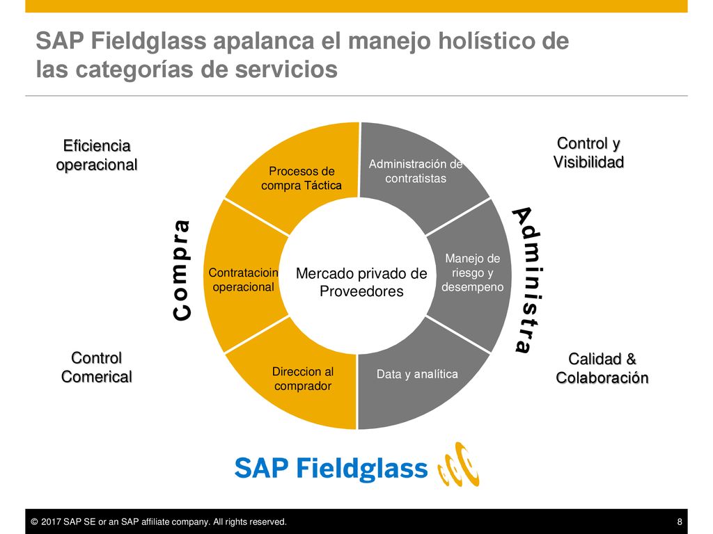 SAP Fieldglass apalanca el manejo holístico de las categorías de servicios