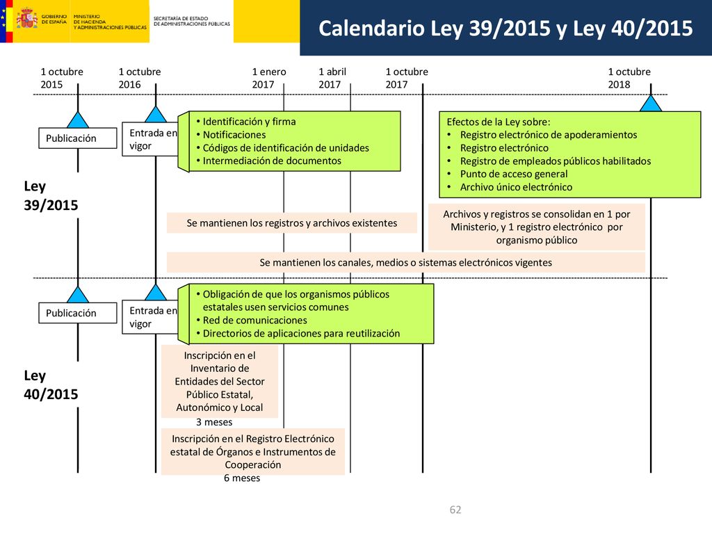 Calendario Ley 39/2015 y Ley 40/2015 Ley 39/2015 Ley 40/2015